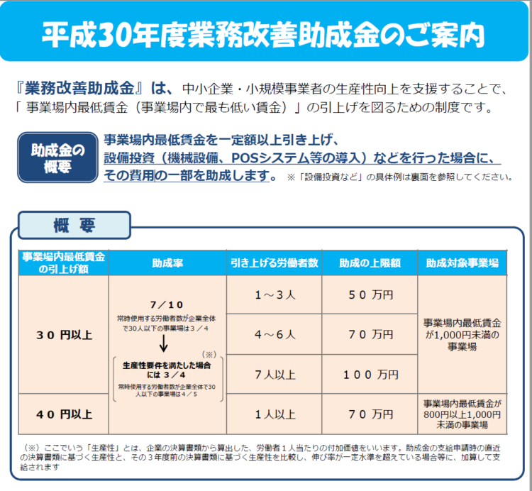 業務改善助成金:中小企業・小規模事業者の生産性向上のための取組を支援