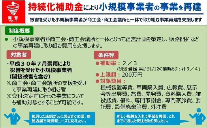 H30年7月豪雨対策型　持続化補助金について(最大225万円補助・補助率3/4)