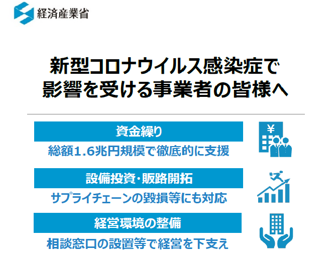 新型コロナウイルス感染症で影響を受ける中小・小規模事業者への支援策について